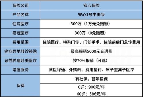 现在什么保险品种最好（现在哪种保险好）-图3