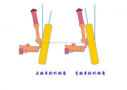 什么是正外倾（正外倾角）-图3