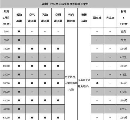 别克威朗2次保养有什么（别克威朗做一次常规保养需要多少钱）-图2