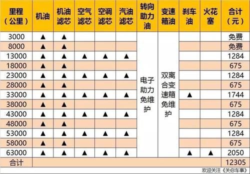 别克威朗2次保养有什么（别克威朗做一次常规保养需要多少钱）