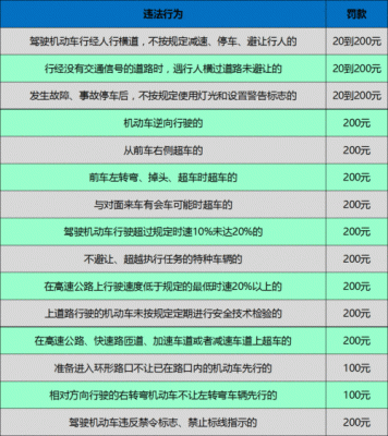 违章是只什么（违章指什么）-图2