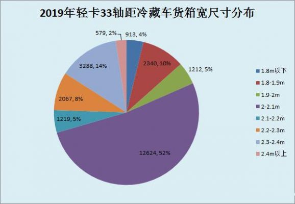 车厢宽什么（车厢大小）-图3