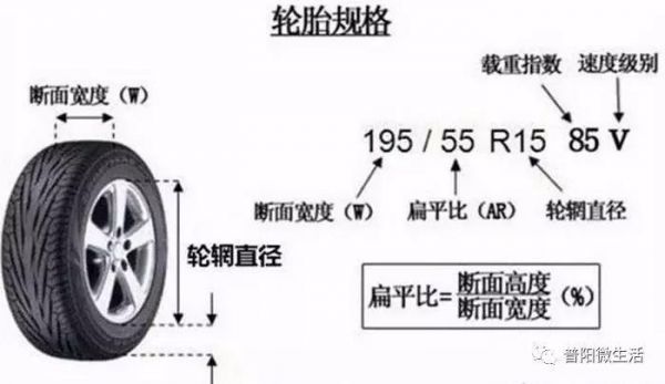 轮胎的型号代表什么意思（轮胎型号代表什么意思示意图）