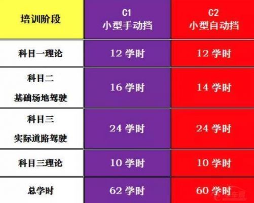 驾校16学时什么意思（驾考16学时）