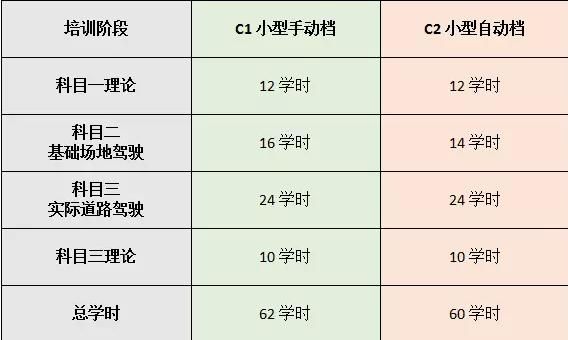 驾校16学时什么意思（驾考16学时）-图2