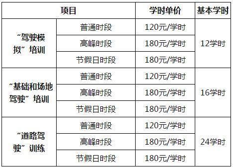 驾校16学时什么意思（驾考16学时）-图3