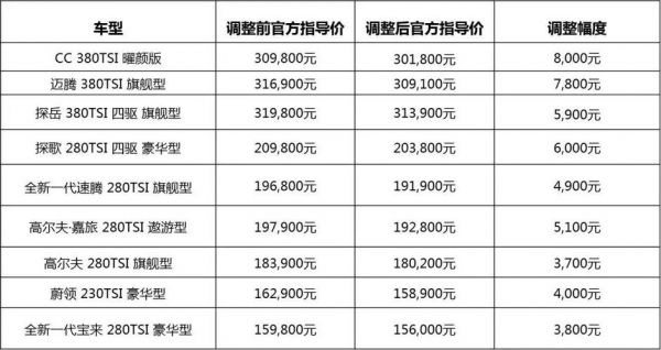 汽车指导价什么意思（指导价1459万,落地价咋算）-图1