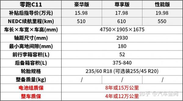 汽车指导价什么意思（指导价1459万,落地价咋算）-图2