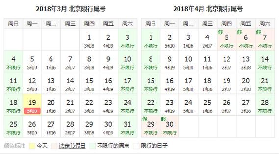 19号北京限什么号（北京19号限行尾号多少）