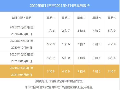 19号北京限什么号（北京19号限行尾号多少）-图2