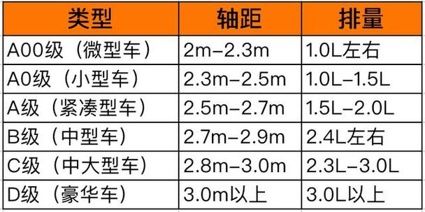 轿车按什么分级（轿车是按什么标准来划分等级的?分为哪几种?）-图3