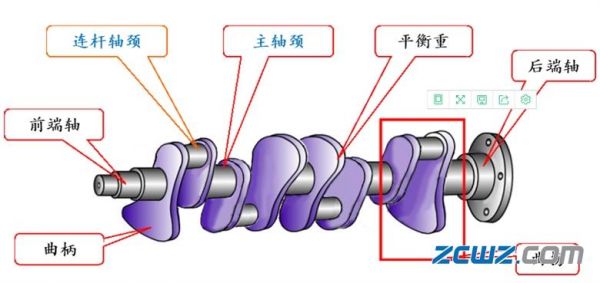 曲轴由什么组成（曲轴是什么）-图2