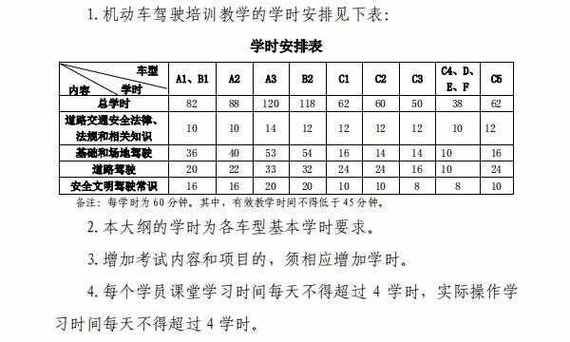 科二练到什么程度可以考试（科二得练多久时间）