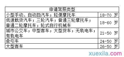 考驾照该注意什么（考驾照注意什么事项）