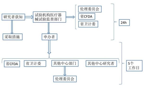 sae报什么（2020新版sae上报流程）-图2