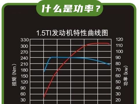 车子扭矩大有什么好处（汽车扭矩大有啥好处）-图2