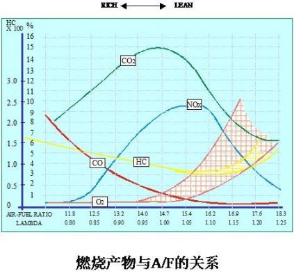 什么是理论空燃比（实际空燃比和理论空燃比为什么不一样?）-图3