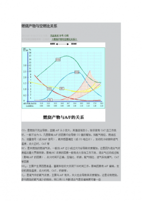 什么是理论空燃比（实际空燃比和理论空燃比为什么不一样?）-图2