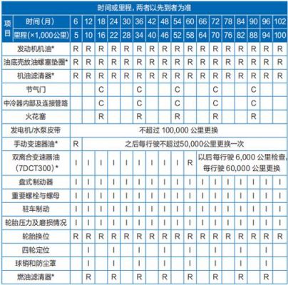 哈弗h2首保都带什么（哈弗h2保养手册图解）