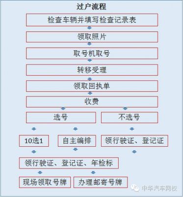 过户车需要什么（过户车需要什么资料和材料）-图2