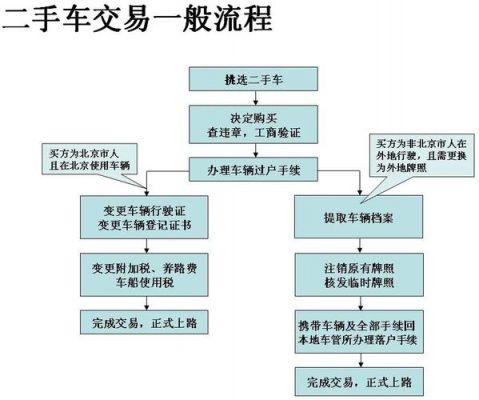 过户车需要什么（过户车需要什么资料和材料）-图3