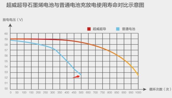 什么电池寿命最长（什么电池用的最久）-图3