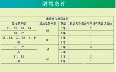 c1增驾e照需要考什么（c1增驾e照需要什么条件）-图3