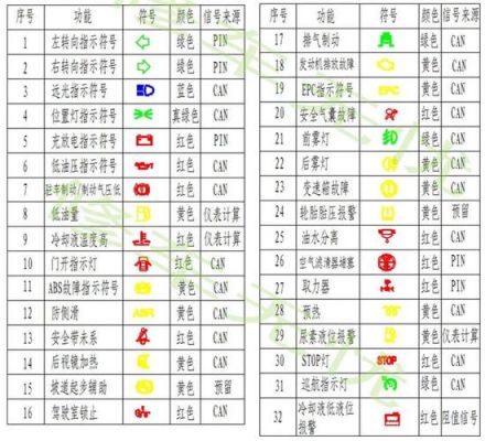 vc故障灯是什么意思（黄色vc故障码）