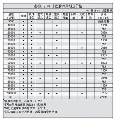 三年十万公里什么意思（三年十万公里算多吗）-图2