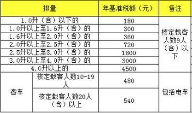 购车手续费是什么（购车的手续费是什么）-图1