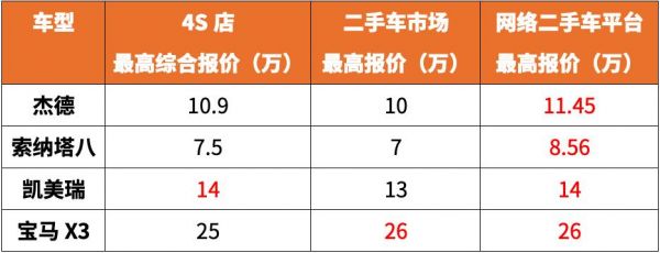 汽车置换补贴什么意思（汽车置换补贴划算吗）-图2