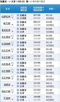 北京到东戴河坐什么车（北京到东戴河坐什么车最快）-图1