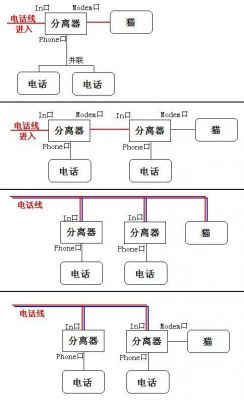 电话并机是什么意思（电话并联怎么接线）-图1