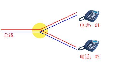 电话并机是什么意思（电话并联怎么接线）-图3