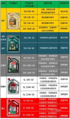 车用机油什么（车用机油什么级别最好）-图2