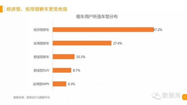 滴滴优选型是什么级别（加入滴滴优选型是什么意思）-图3