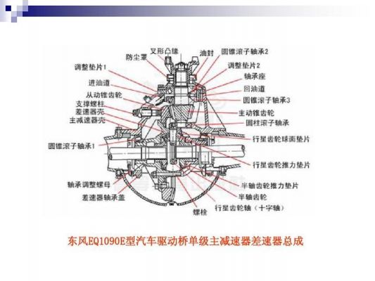 什么是几桥车（几桥车怎么区分图片）-图2