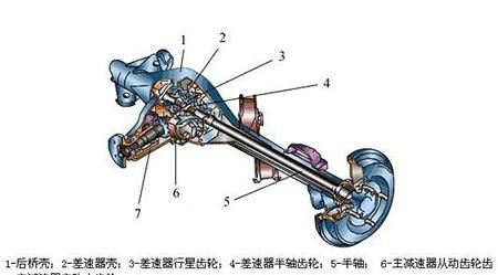 什么是几桥车（几桥车怎么区分图片）-图3