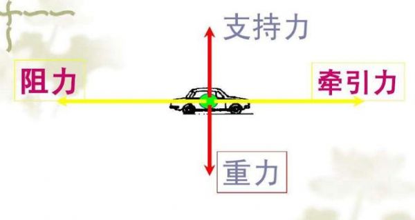 什么是牵引力（什么是牵引力公式）-图3