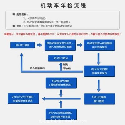 上海车检需要带什么（上海车检需要带什么证件）-图1