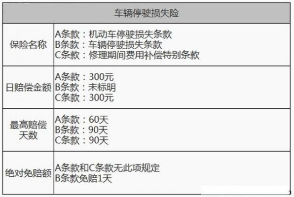 车损失险是什么（车辆损失险是啥）-图2