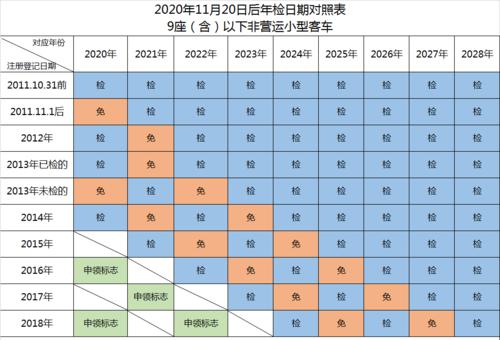 验车什么时候上班（验车几号上班）