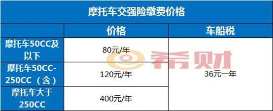 强制险什么交（强制险从什么开始按新规赔偿）-图3