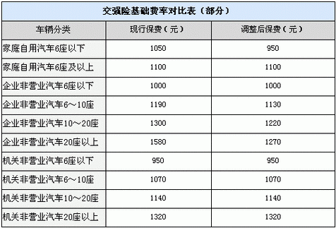 强制险什么交（强制险从什么开始按新规赔偿）