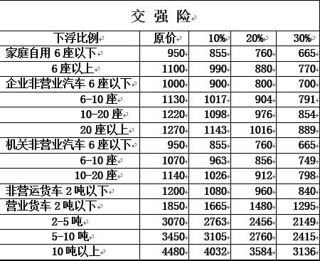 强制险什么交（强制险从什么开始按新规赔偿）-图2