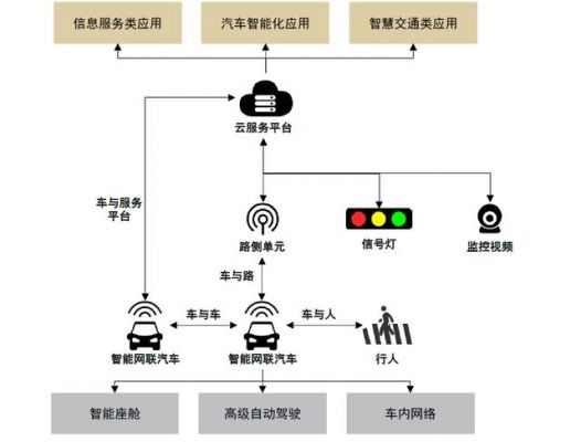 汽车联网是什么意思（汽车联网的网络从哪里来）-图1