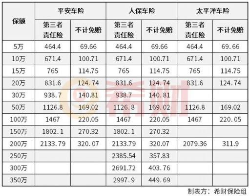 第三者责任险是什么意思（第三者责任险买100万还是200万）