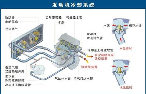 发动机水冷什么意思（汽车发动机水冷）-图1