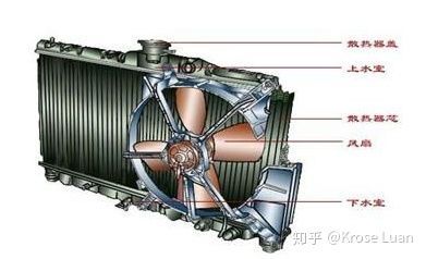 发动机水冷什么意思（汽车发动机水冷）-图3