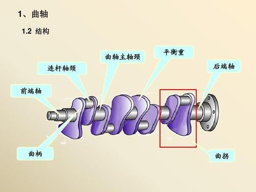 什么是曲拐（什么是曲拐轴）